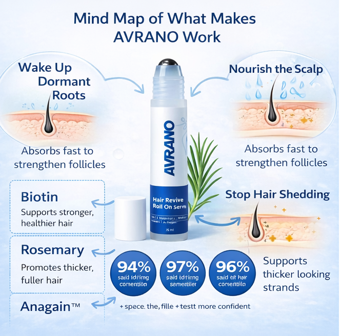 Root revive growth oil